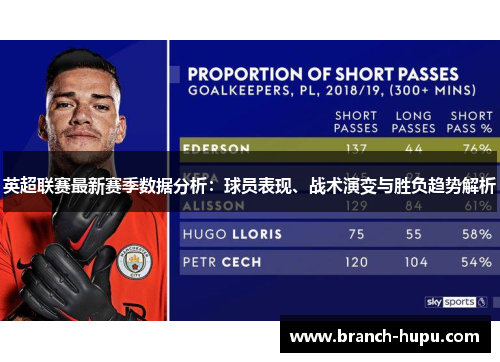 英超联赛最新赛季数据分析:球员表现、战术演变与胜负趋势解析 英超联赛最新赛季数据分析:球员表现、战术演变与胜负趋势解析