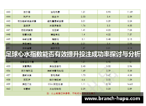 足球心水指数能否有效提升投注成功率探讨与分析 足球心水指数能否有效提升投注成功率探讨与分析