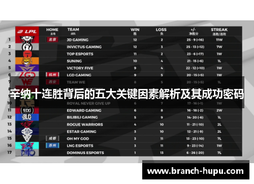 辛纳十连胜背后的五大关键因素解析及其成功密码