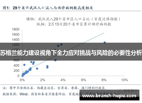 苏格兰能力建设视角下全力应对挑战与风险的必要性分析 苏格兰能力建设视角下全力应对挑战与风险的必要性分析