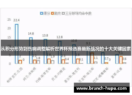 从积分形势到伤病调整解析世界杯预选赛最新战况的十大关键因素