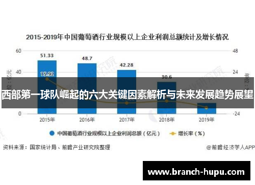 西部第一球队崛起的六大关键因素解析与未来发展趋势展望