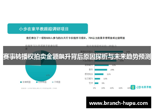 赛事转播权拍卖金额飙升背后原因探析与未来趋势预测 赛事转播权拍卖金额飙升背后原因探析与未来趋势预测