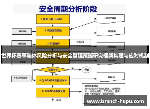 世界杯赛事整体风险分析与安全管理策略研究框架构建与应对机制