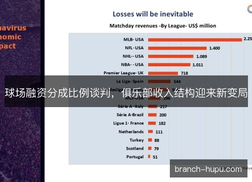 球场融资分成比例谈判，俱乐部收入结构迎来新变局